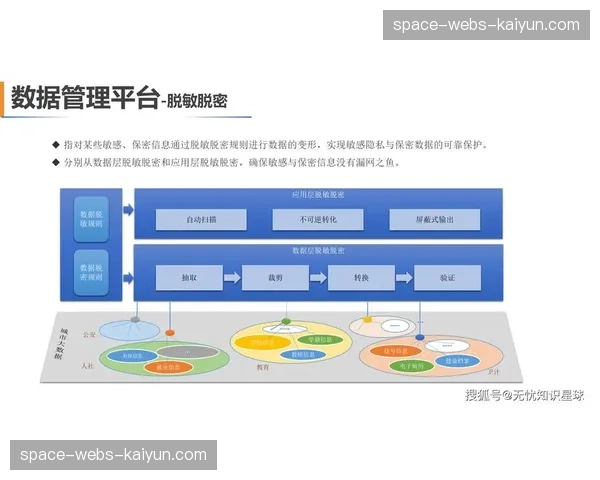 数据中台建设成为体系升级核心 支撑多维度运营分析决策
