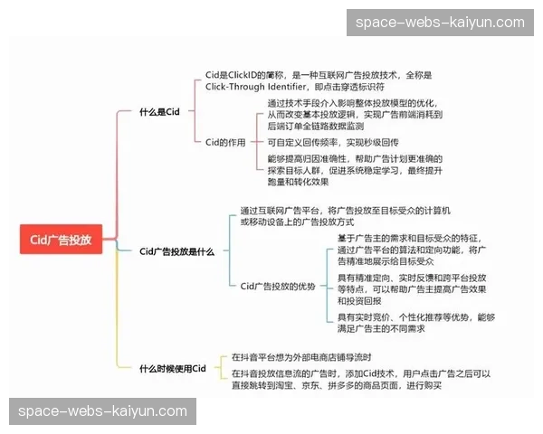 效果广告与品牌广告在社区内分流 实现精准商业化匹配