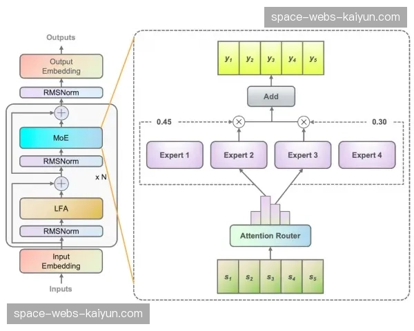 数字化调度集群于系统重构期落地 强化了多域执行协同的容灾效能