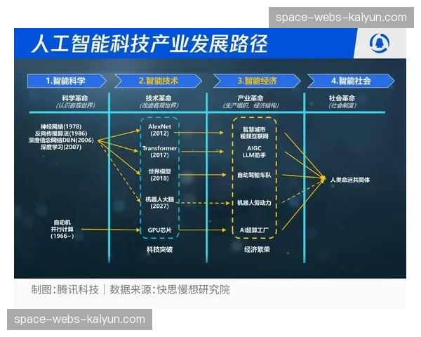 人工智能辅助训练系统在顶尖国家队中的应用现状与未来展望